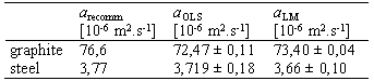 Table 1.